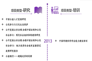 无毛白虎在线自慰非评估类项目发展历程